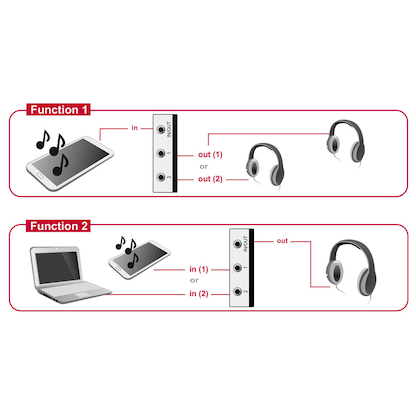 Artikelbild 2 für DeLOCK 87699 3,5 mm Klinke Splitter, Artikelnummer 106607
