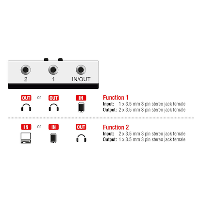 Artikelbild 3 für DeLOCK 87699 3,5 mm Klinke Splitter, Artikelnummer 106607