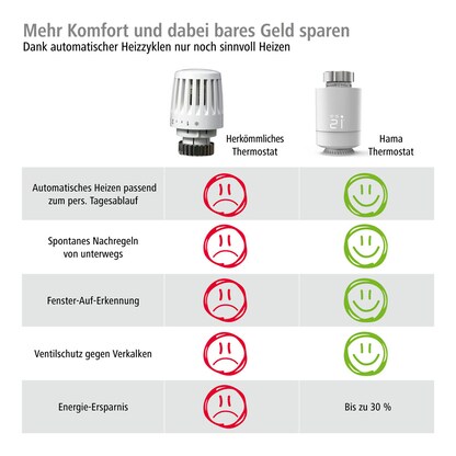 Artikelbild 7 für hama Starter Set Heizkörperthermostat, Artikelnummer 800497