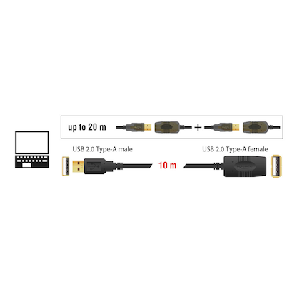 Artikelbild 3 für DeLOCK USB 2.0 A Kabel Verlängerung 10,0 m schwarz, 1 St., Artikelnummer 894644