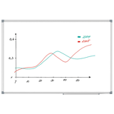 Artikelbild 1 für MAUL Whiteboard MAULstandard 200,0 x 100,0 cm weiß spezialbeschichteter Stahl, Artikelnummer 347810