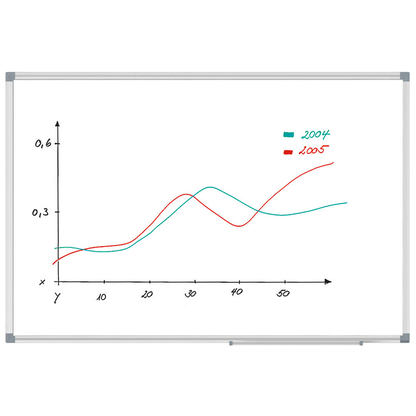 Artikelbild für MAUL Whiteboard MAULstandard 200,0 x 100,0 cm weiß spezialbeschichteter Stahl, Artikelnummer 347810