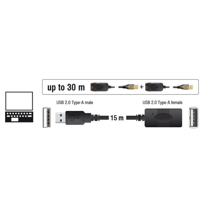 Artikelbild 3 für DeLOCK USB 2.0 A Kabel Verlängerung 15,0 m schwarz, 1 St., Artikelnummer 894703