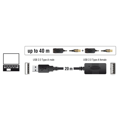 Artikelbild 3 für DeLOCK USB 2.0 A Kabel Verlängerung 20,0 m schwarz, 1 St., Artikelnummer 894711