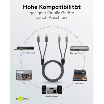 Artikelbild 9 für goobay Cinch Kabel 1,0 m silber, schwarz, 1 St., Artikelnummer 656007